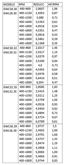 Reductora GW Series