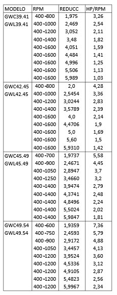 Reductora GW Series