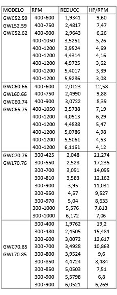 Reductora GW Series