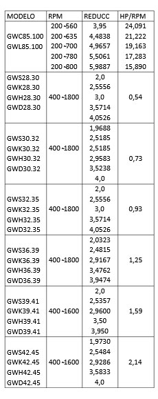 Reductora GW Series