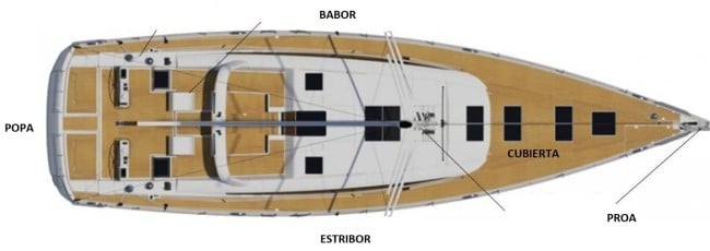 partes de un barco velero