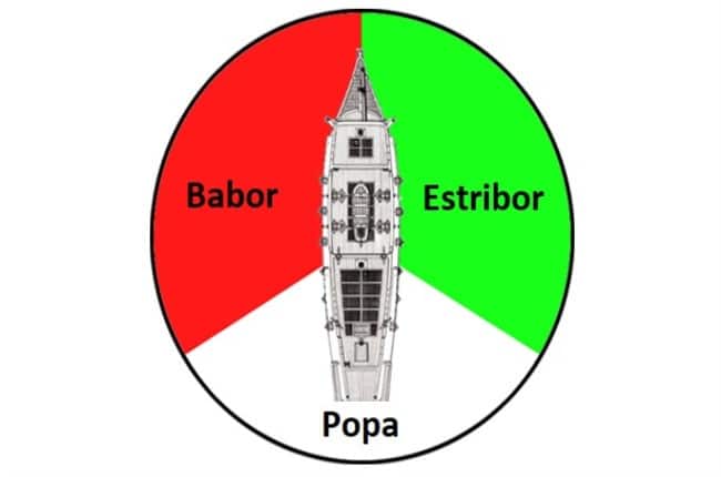 babor y estribor