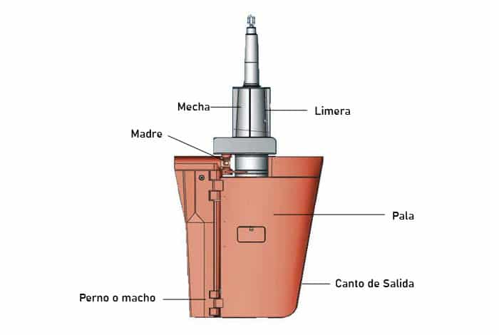 parte de un timon