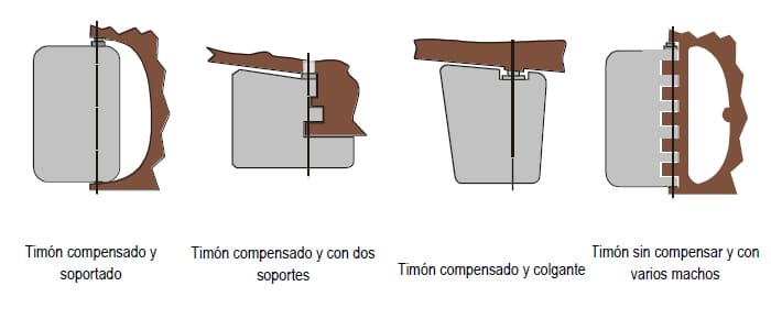 tipos de timón
