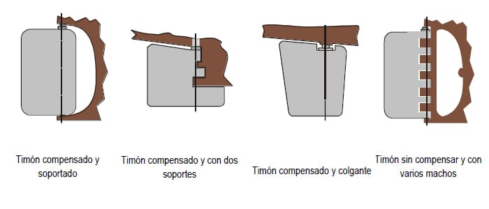 tipos de timón