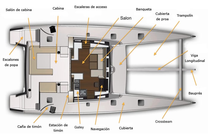 partes de un catamaran