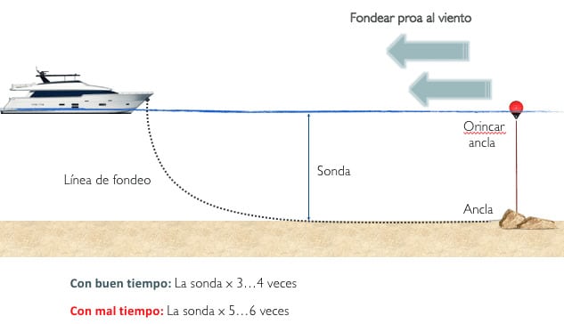 maniobra de borneo